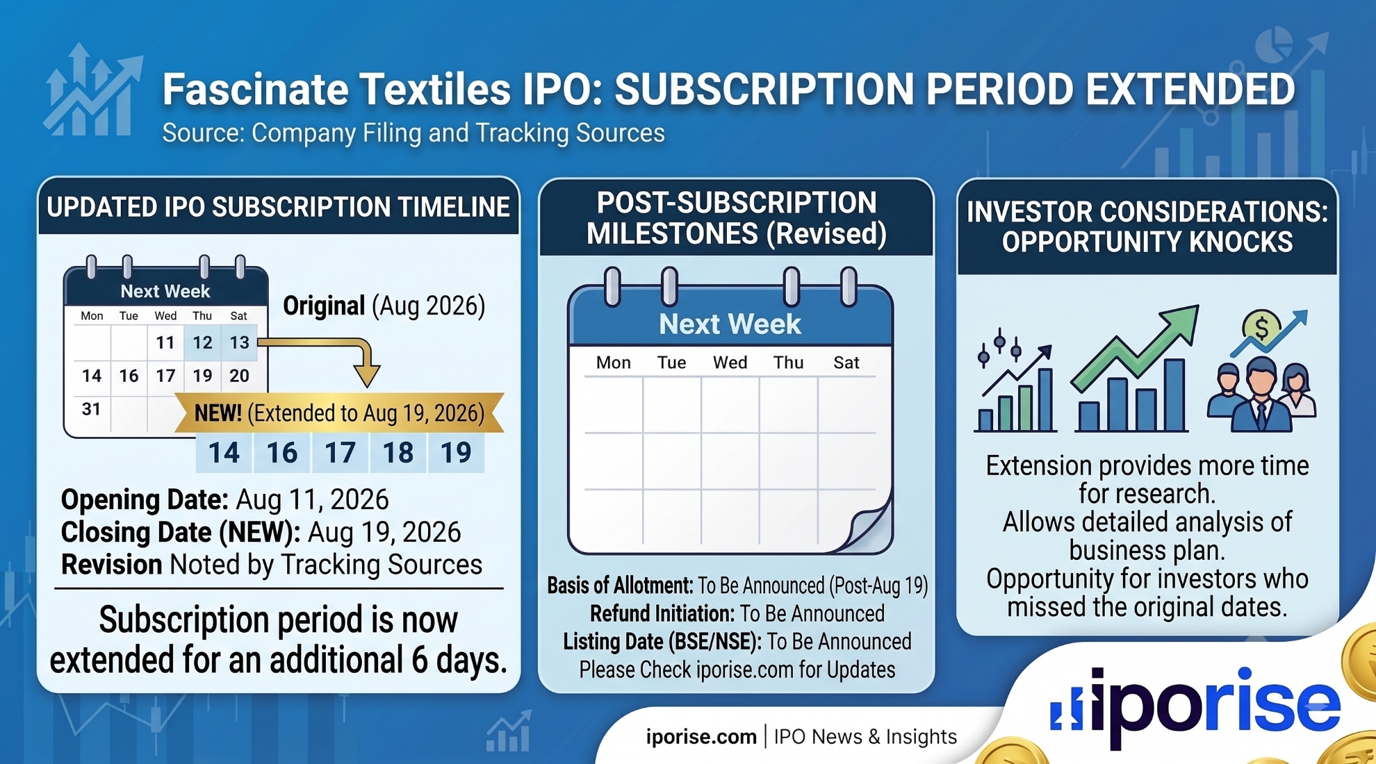 Fascinate Textiles IPO Closing Date Extended to August 19