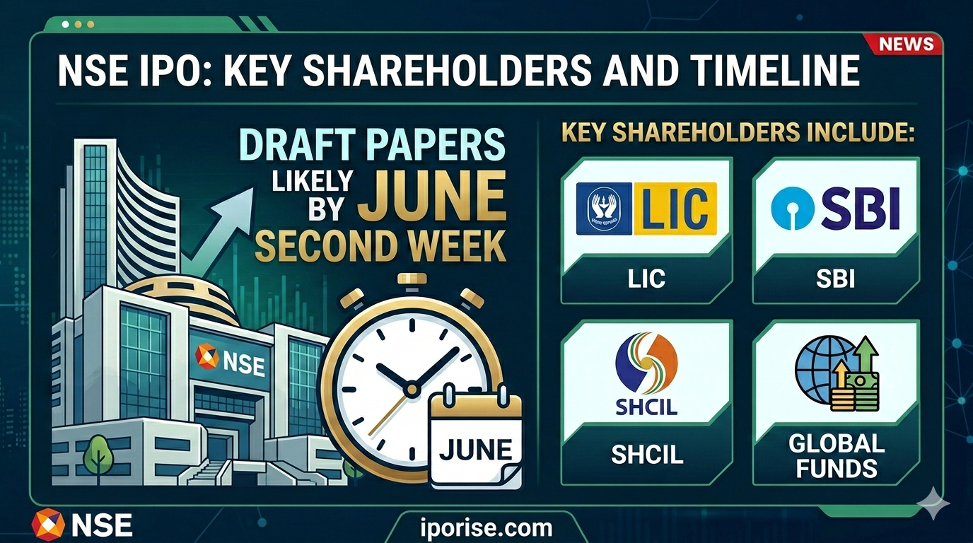 NSE likely to file IPO papers with SEBI in early June 2026