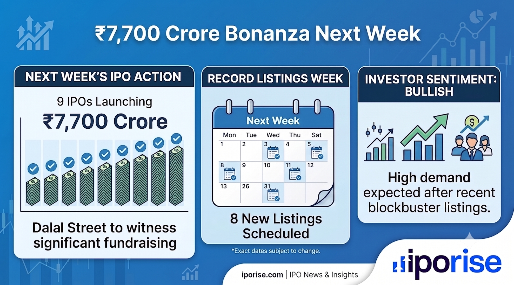 ₹7,700 Crore IPO Blitz Hits Markets This Week
