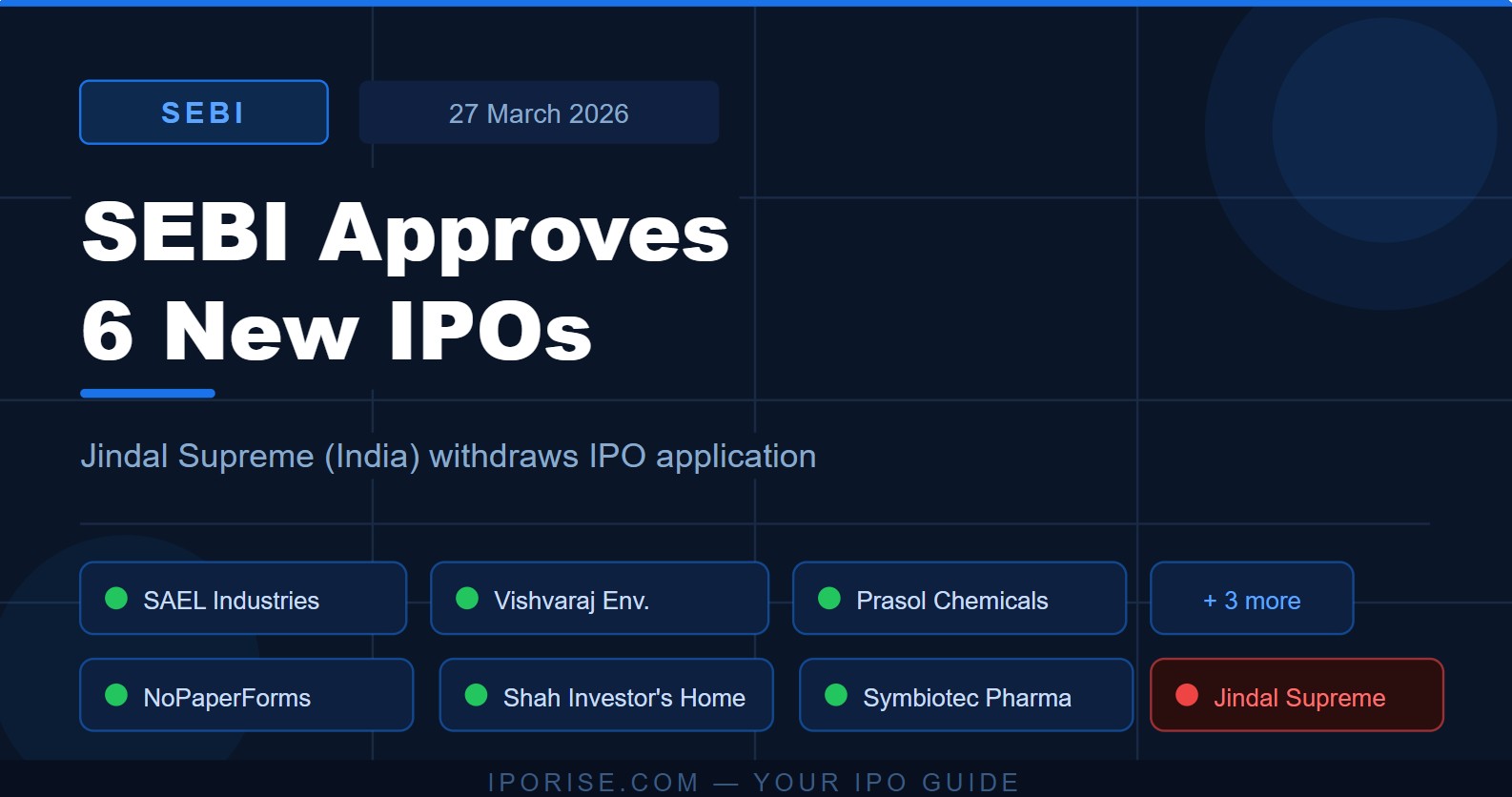 SEBI Approves 6 IPOs, Jindal Supreme Withdraws